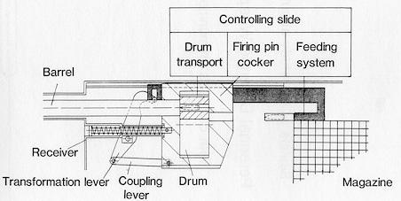 g11lmgmech.jpg (20859 bytes)